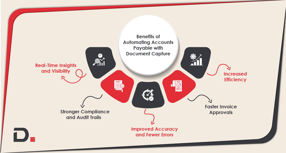 Benefits of Automating Accounts Payable